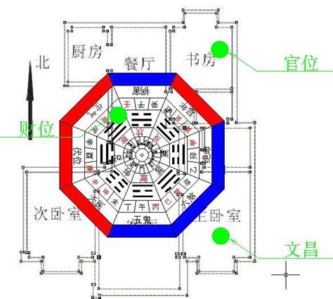 風水 坐北朝南|【座北】坐北朝南？別搞錯！讓你秒懂房屋座向，財位佈置指南